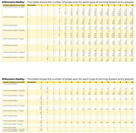 lotterywest systems prize table|Millionaire Medley Systems Entry .